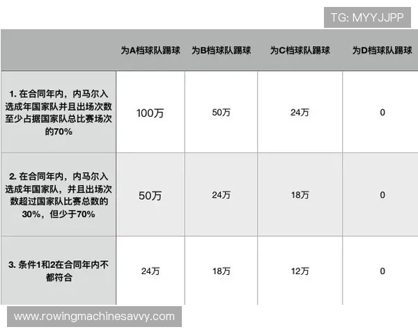 内马尔耐克代言合同