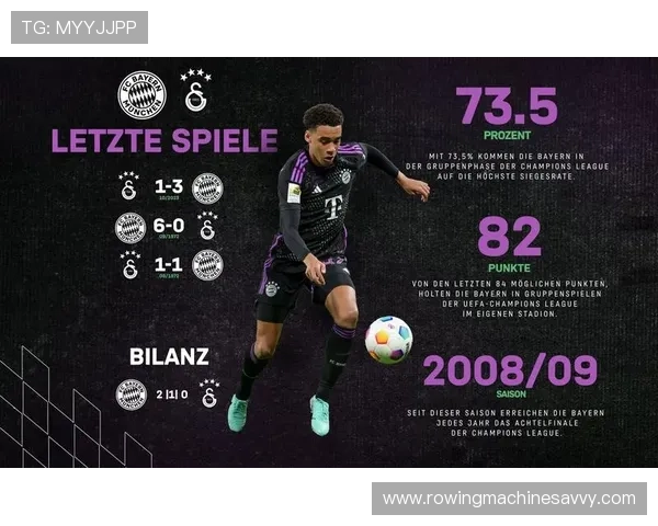 拜仁欧冠竞争力变化：本赛季表现对后续淘汰赛走势形成制约