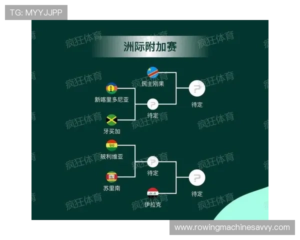 2026世界杯同分出线怎么算